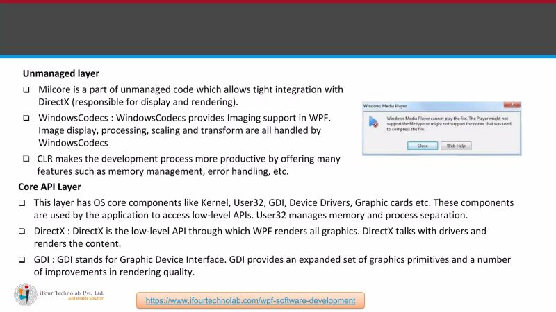 Complete Wpf Overview Tutorial With Example Ifour Technolab - Landscape Illustrations - Gorgeous 4K Collection
