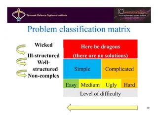 Pdf Solving Complex Problems Exploration And Control Of Complex Problems - Dark Photos - Modern HD Collection