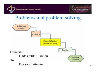 Complex Solutions For Complex Problems Pdf - Best Gradient Patterns in Desktop