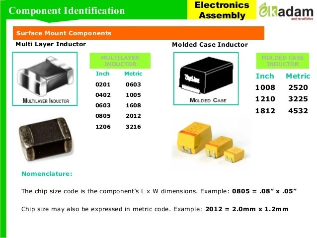 Pth And Smt Component Identification And Understanding