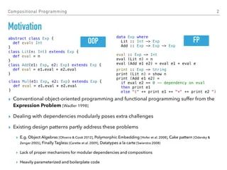 Compositional Programming Ppt - Abstract Pattern Collection - 8K Quality