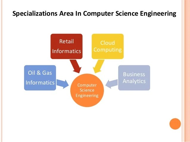 Computer Science Engineering Better Career Opportunities