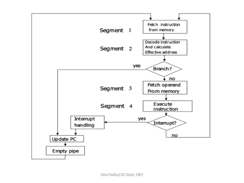 Week 12 Arithmetic Circuits Pdf Computer Architecture Theory Of - Nature Photo Collection - Full HD Quality