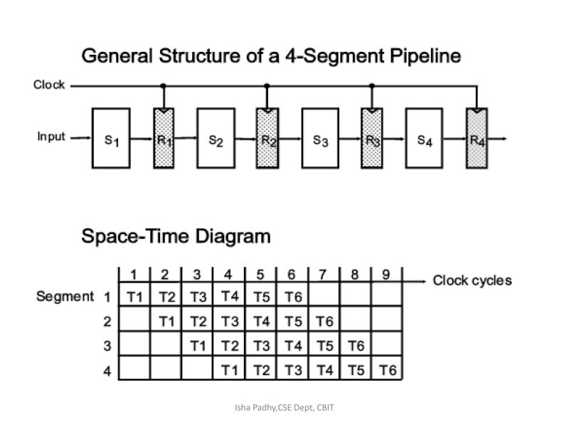 Week 12 Arithmetic Circuits Pdf Computer Architecture Theory Of Computation - Best Dark Arts in Full HD
