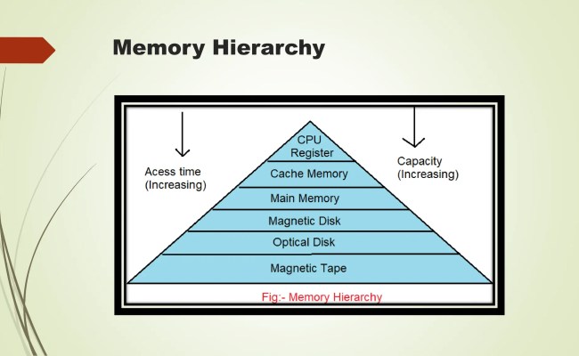 Computer Lecture 04.pptx Computer Memory | PPT