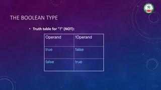 Computer Programming If Statements Relational Operators Pptx - Premium Light Photo - Full HD