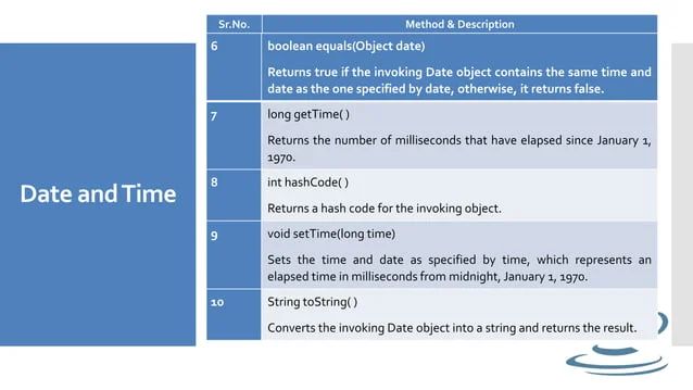 Computer Programming 2 Lesson 14 Ppt - Mobile Dark Backgrounds for Desktop