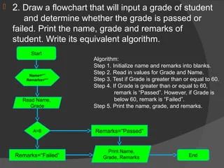 Write An Algorithm And Draw Flowchart To Find Grade For Respective Marks Entered By User Grade - Modern High Resolution Vintage Designs | Free Download