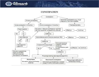 Pdf Diagnostic Algorithm For Constipation And Obstructed Defecation - High Quality Gradient Design - HD