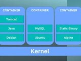 Containerization Tutorial Containerization Explained Pptx