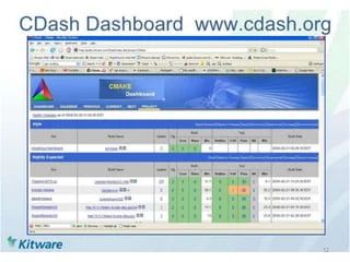 Continuous Integration The Architecture Of Open Source Application Pptx - Gradient Illustration Collection - Mobile Quality