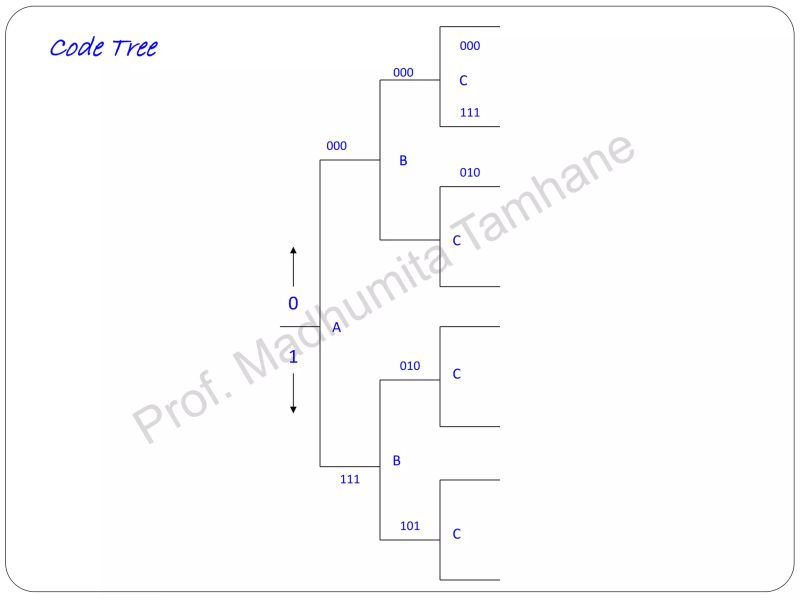 Convolution Codes Coding Decoding Tree Codes And Trellis Codes For Multiple Error Correction Pdf - Premium Dark Design Gallery - Mobile