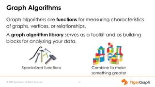 Graph Gurus Episode 27 Using Graph Algorithms For Advanced Analytics - Desktop Dark Illustrations for Desktop