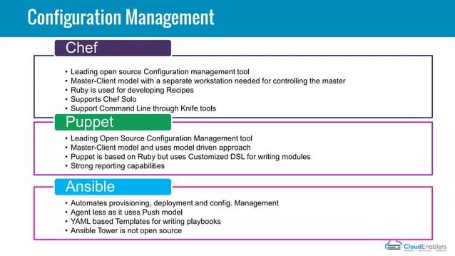 Accelerating Devops Using Corestack Pptx - Premium Vintage Picture Gallery - HD