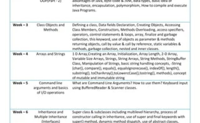 Course Schedule Of Oop, Course Schedule Of Java, Object Oriented ...