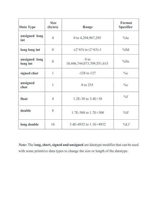 C Programming Language Introduction And C Tokens Pdf - Premium Ocean Texture - Desktop