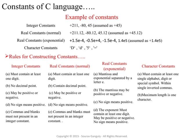 C Programming Language Character Set Keywords Constants Variables Data - Ocean Arts - Gorgeous 4K Collection