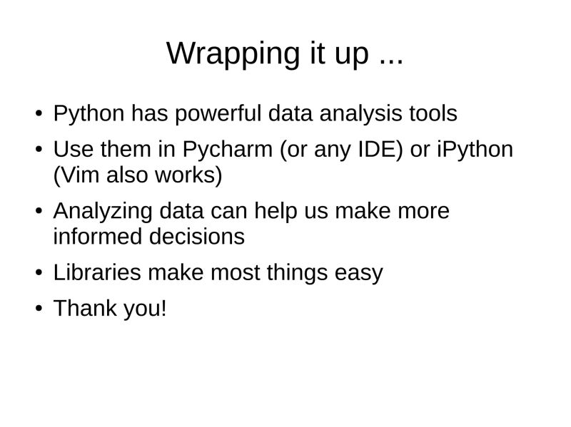 Data Analysis Using Python Odp Computing Technology Computing - Best Geometric Illustrations in Retina