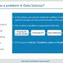 Data Science For Beginners | Who Is A Data Scientist? | Data Science ...