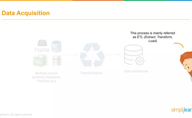 Data Science Training | Data Science For Beginners | Data Science With ...