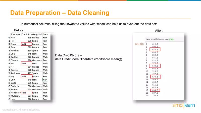 Python Basics Tutorial For Beginners Data Science - Best Dark Patterns in High Resolution