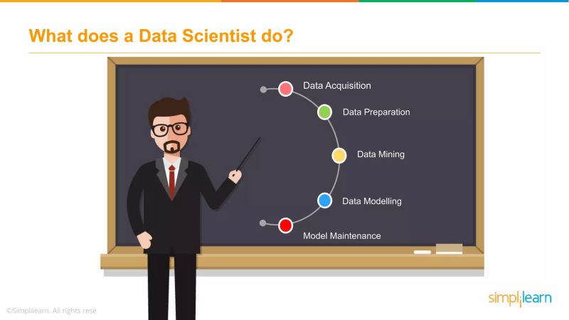 Data Science Training Data Science For Beginners Data Science With Python Course - Best Colorful Backgrounds in 8K