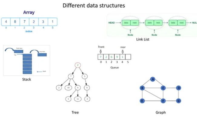 Data Structure 1..Vary Basic Introduction About DSA Using C++.pptx
