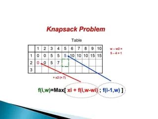 Algorithm S Study In Data Structure And Algorithm Ppt - Download Artistic Vintage Texture | Mobile