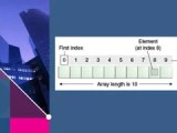 Data Structure And Algorithm Lesson 2 Pptx