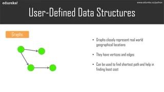What Are Data Structures In Python List Dictionary Tuple Explained - Minimal Arts - Modern High Resolution Collection