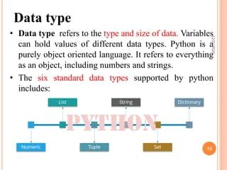 Six Basic Data Types In Python Programming Language Tech Hyme - Best Space Textures in Mobile