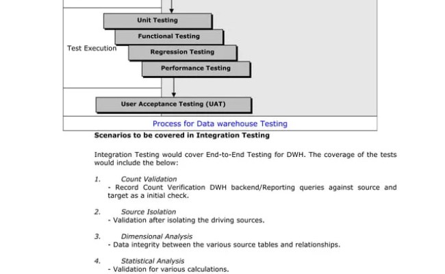 Data Warehouse (ETL) Testing Process | DOC