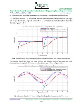 Pdf Dc Motor Speed Control With The Presence Of Input Disturbance Using Neural Network Based - Premium Dark Photo Gallery - 8K