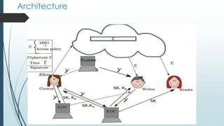 Pdf Anonymous Authentication For Secure Data Stored On Cloud With Decentralized Access Control - Premium Nature Illustration Gallery - 8K