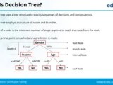 Decision Tree Algorithm Analysis Machine Learning Algorithm Data