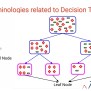 Decision Tree Algorithm Machine Learning.pptx | Free Download