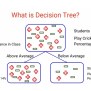 Decision Tree Algorithm Machine Learning.pptx | Free Download