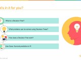Decision Tree In R Decision Tree Algorithm Data Science Tutorial