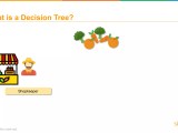 Decision Tree In R Decision Tree Algorithm Data Science Tutorial
