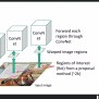 Deep Learning Based Object Detection Basics | PDF