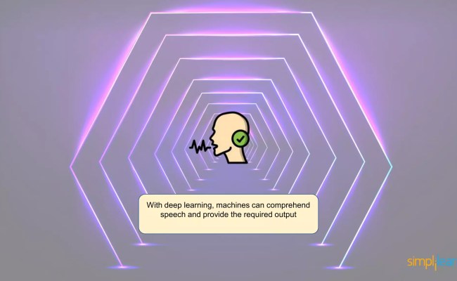 Deep Learning Tutorial | Deep Learning Tutorial For Beginners | What Is ...