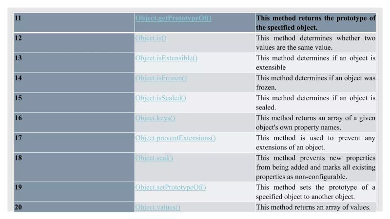 Defining Method In Javascript Object Pptx - Sunset Image Collection - Mobile Quality