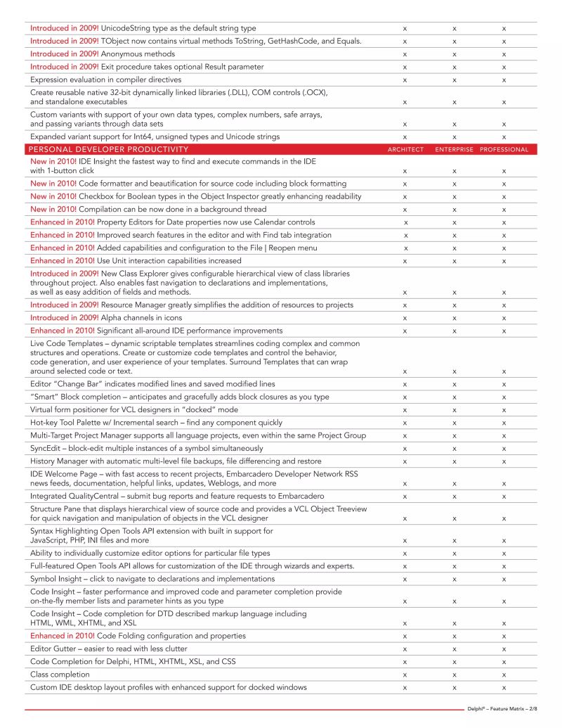 Pdf Delphi High Performance Build Fast Delphi Applications Using - Professional City Illustration - 8K