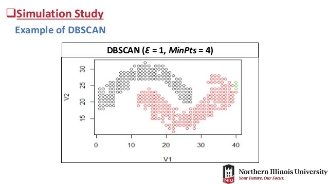 Density Based Spatial Clustering Of Applications With Noises For Dna