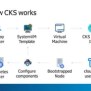 Deploying Kubernetes Clusters On Apache CloudStack | PPT
