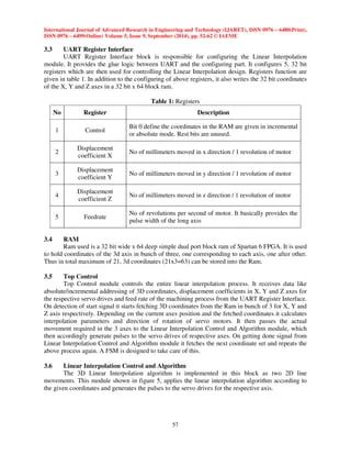 Design And Implementation Of 3 Axis Linear Interpolation Controller In - Space Designs - Perfect 8K Collection