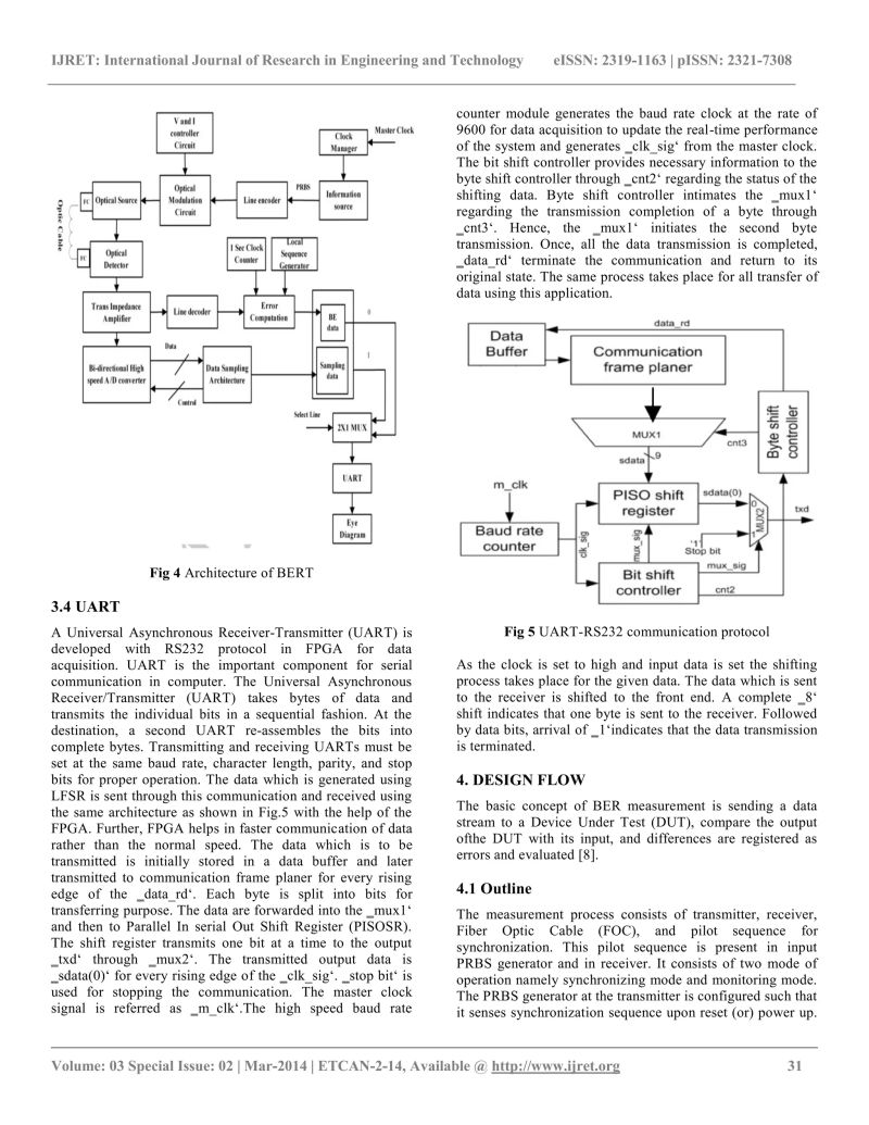 Pdf Survey On Fpga Based Pipelined Architecture For Rc5 Encryption - 8K Space Patterns for Desktop