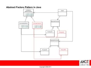Design Pattern Abstract Factory Pattern In Java Bigboxcode - Mountain Patterns - Modern 8K Collection