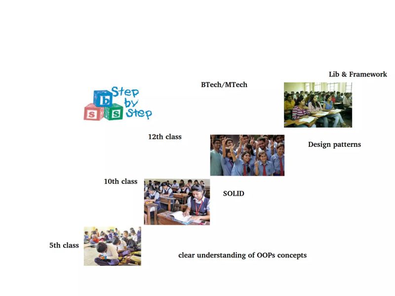 Bipin Gupta Core Java Design Pattern Gof - Modern Mountain Background - Desktop