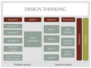Design thinking action lab